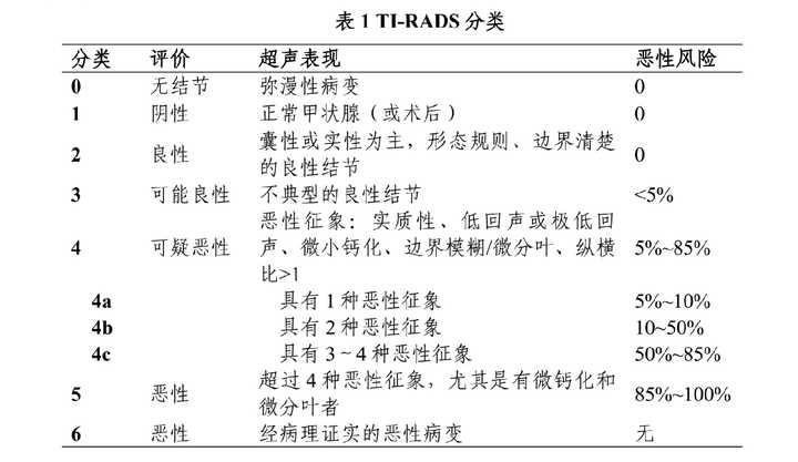 甲状腺4a穿刺良性结节会恶变吗,良性的甲状腺结节癌变几率