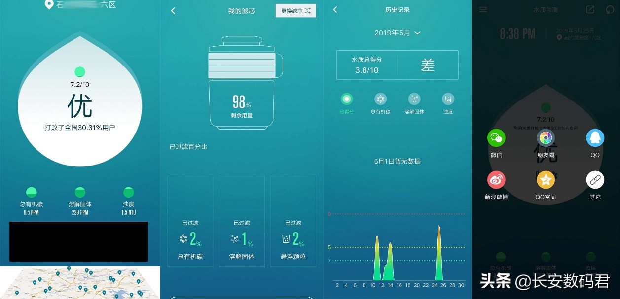 一目科技龙头净水器靠谱吗,一目净水器质量怎么样