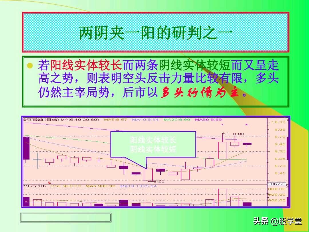 阳线孕育阳线k线组合图解,上涨插入线的k线组合图解