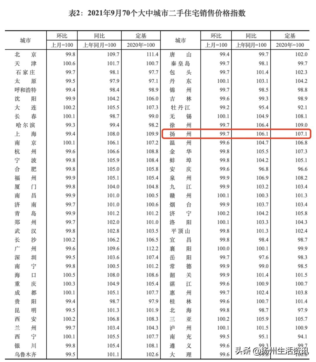 扬州哪些地段的房子抗跌,扬州最抗跌的小区