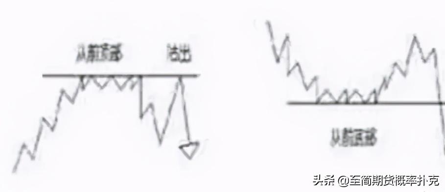 江恩理论图解教程,适合使用江恩理论的分析软件