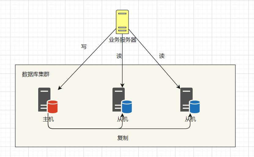 高并发怎么做,高并发为啥会使服务器不稳定