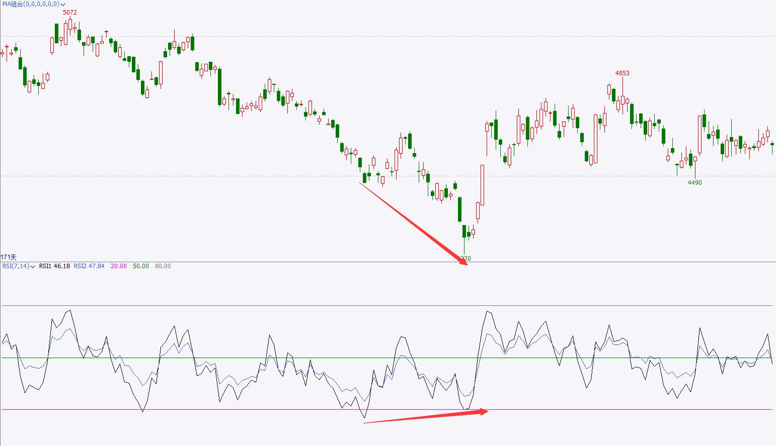 rsi详细讲解参数,rsi原理和使用方法
