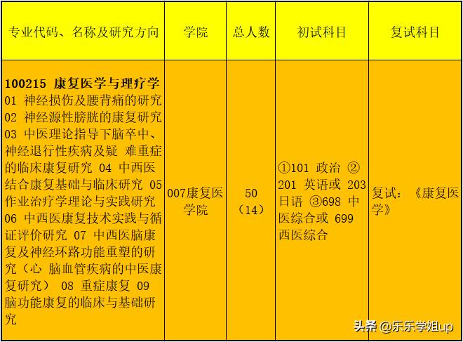 山东中医药大学康复考研科目,山东中医药大学康复治疗学考研
