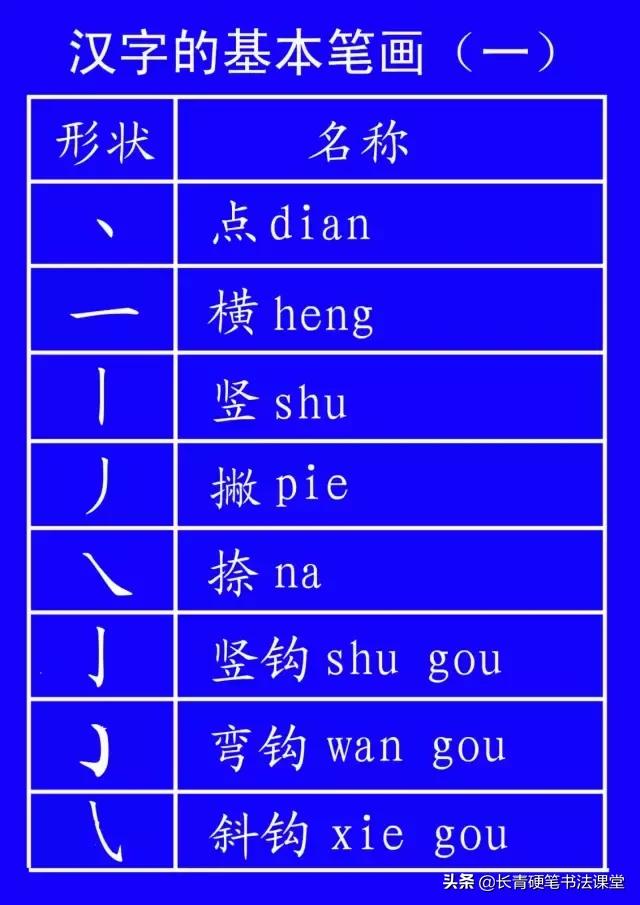 汉字书写笔顺正确规则,汉字笔顺的特殊规则先竖后横