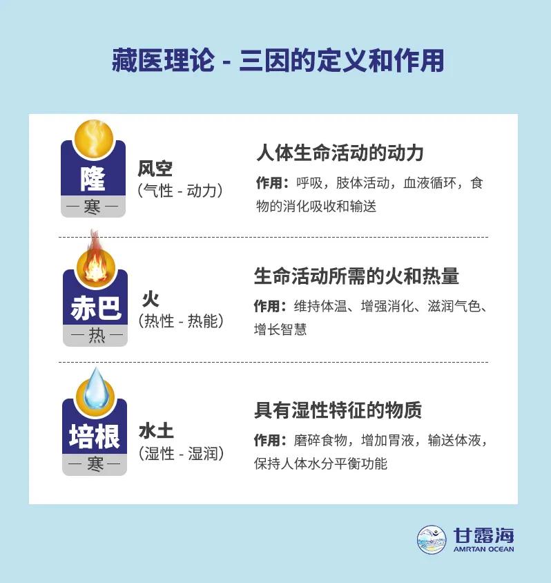 这才是正确的打开方式图文,藏医的根本原则是什么