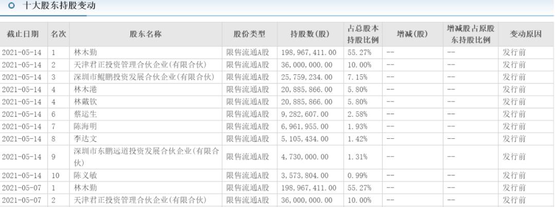 东鹏饮料今日分析,东鹏饮料凭什么上市