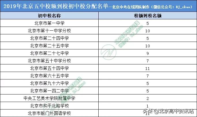 北京五中教师条件怎么样,北京五中简介及分析