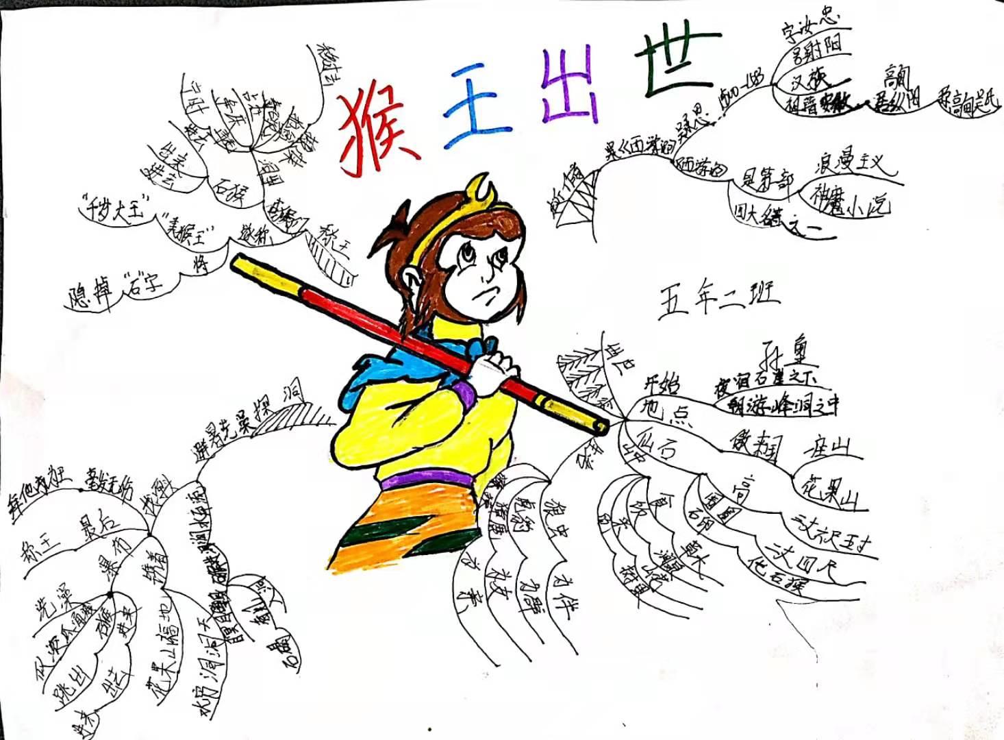 西游记孙悟空大闹天宫思维导图,五下孙悟空思维导图