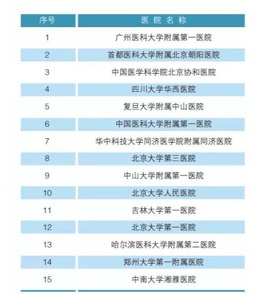 北大发布的中国医院排行榜2018,北大权威医院排名