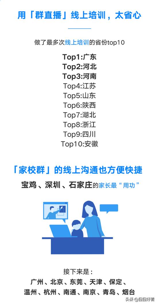 疫情期间居家办公有餐补吗,疫情期间宅家的操作