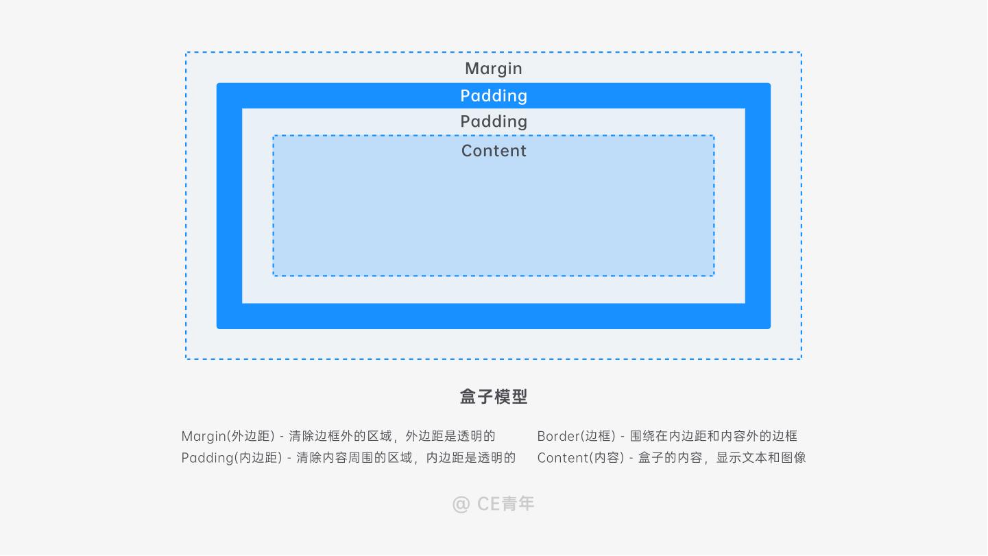 b端组件设计细节及经验,b端设计补充提示