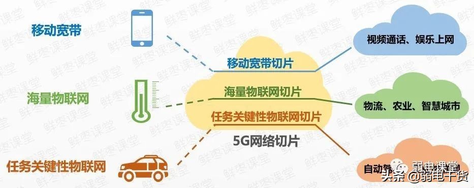 5g承载网讲解,5g承载网到底有哪些关键技术