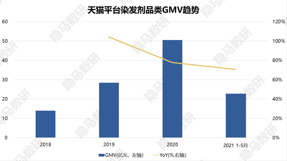 丽人丽妆都有哪些产品,丽人丽妆是高精特新吗