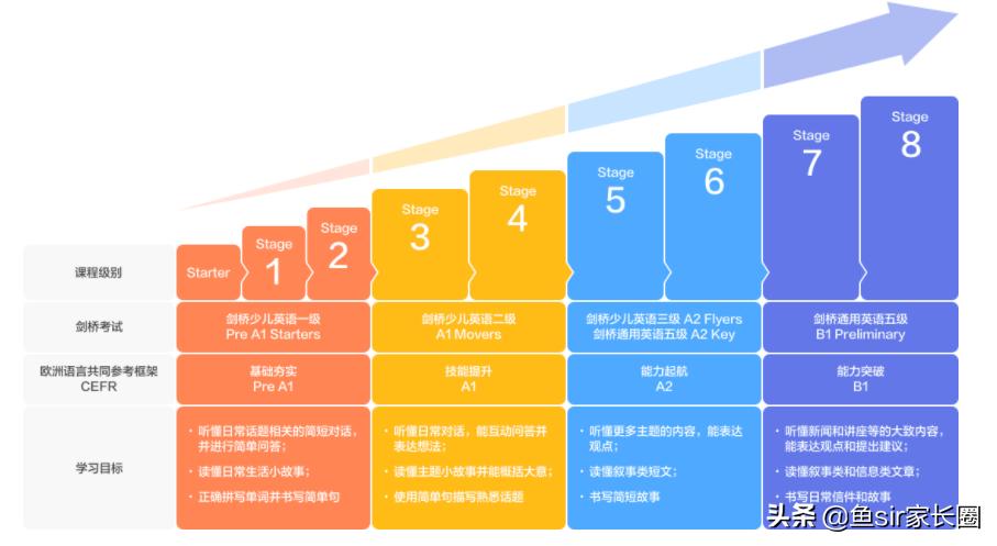 VIPKID、51Talk、魔力耳朵等5家英语直播课,谁是性价比之王?