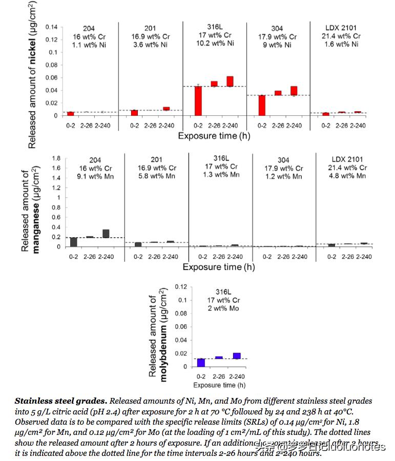 食品级304不锈钢餐具鉴别,如何判断餐具是不是食品级不锈钢