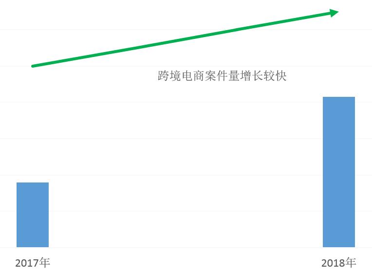 事关网购，浙江发布2018年度电子商务案件审判白皮书