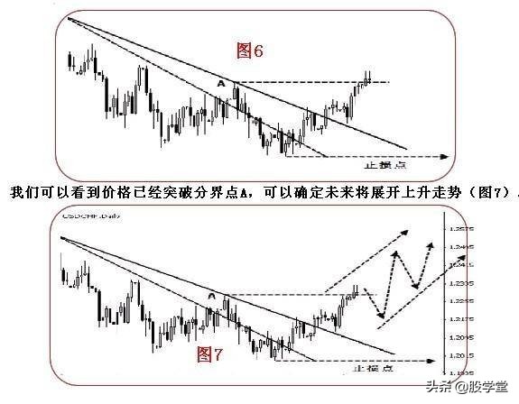 趋势线拐点画法图解,趋势线拐点线的画法