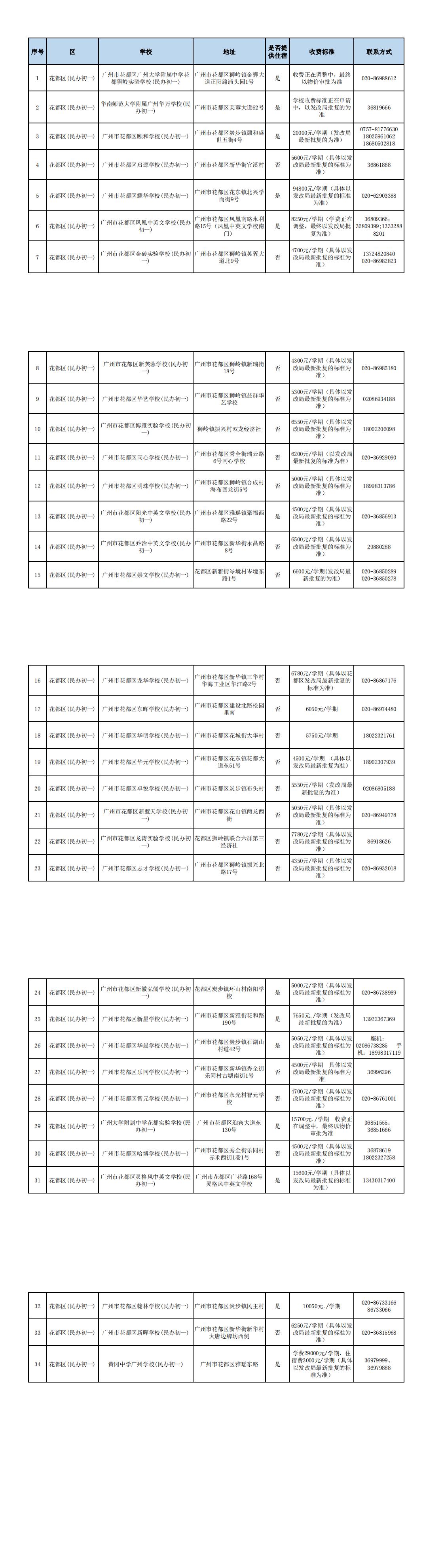 广州六中民办初中部学费多少,广州二中民办初中学校学费多少