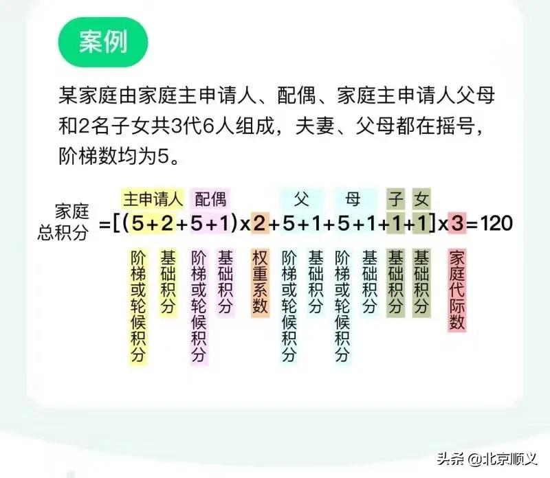 北京摇号家庭摇号政策解读,北京交通委谈摇号政策优化