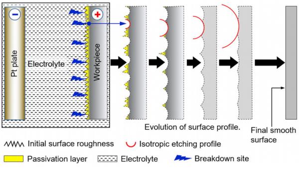 南科大邓辉简历,南科大邓辉