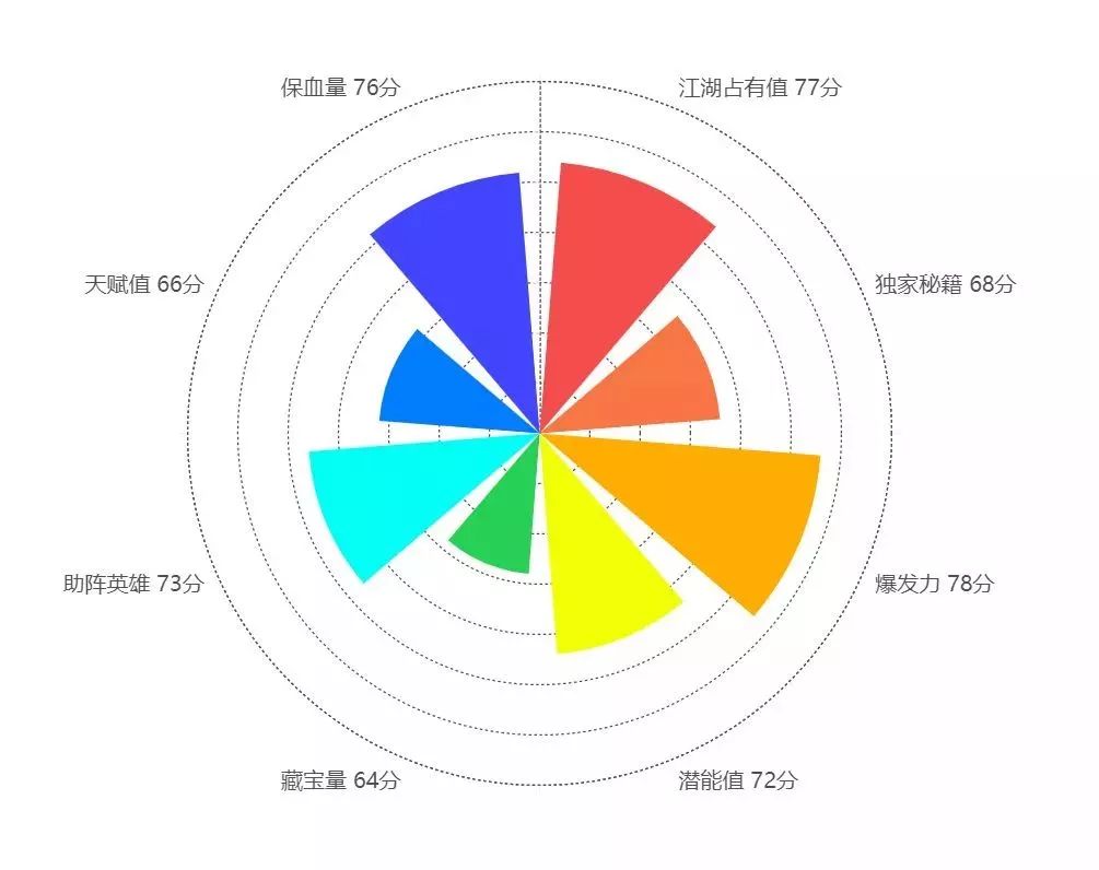 原来人马兽是世界之最的狂热收藏者，大连你太厉害了丨Mr.Data