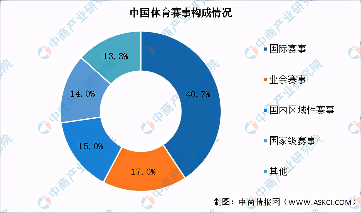 中国体育产业发展报告,2021中国体育产业分析