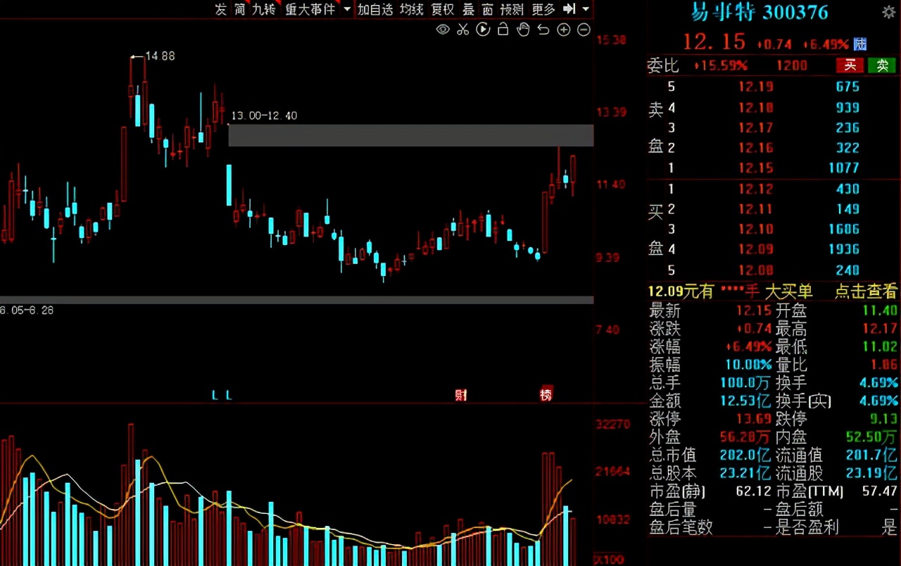 光伏制氢第一股,光伏制氢核心技术上市公司