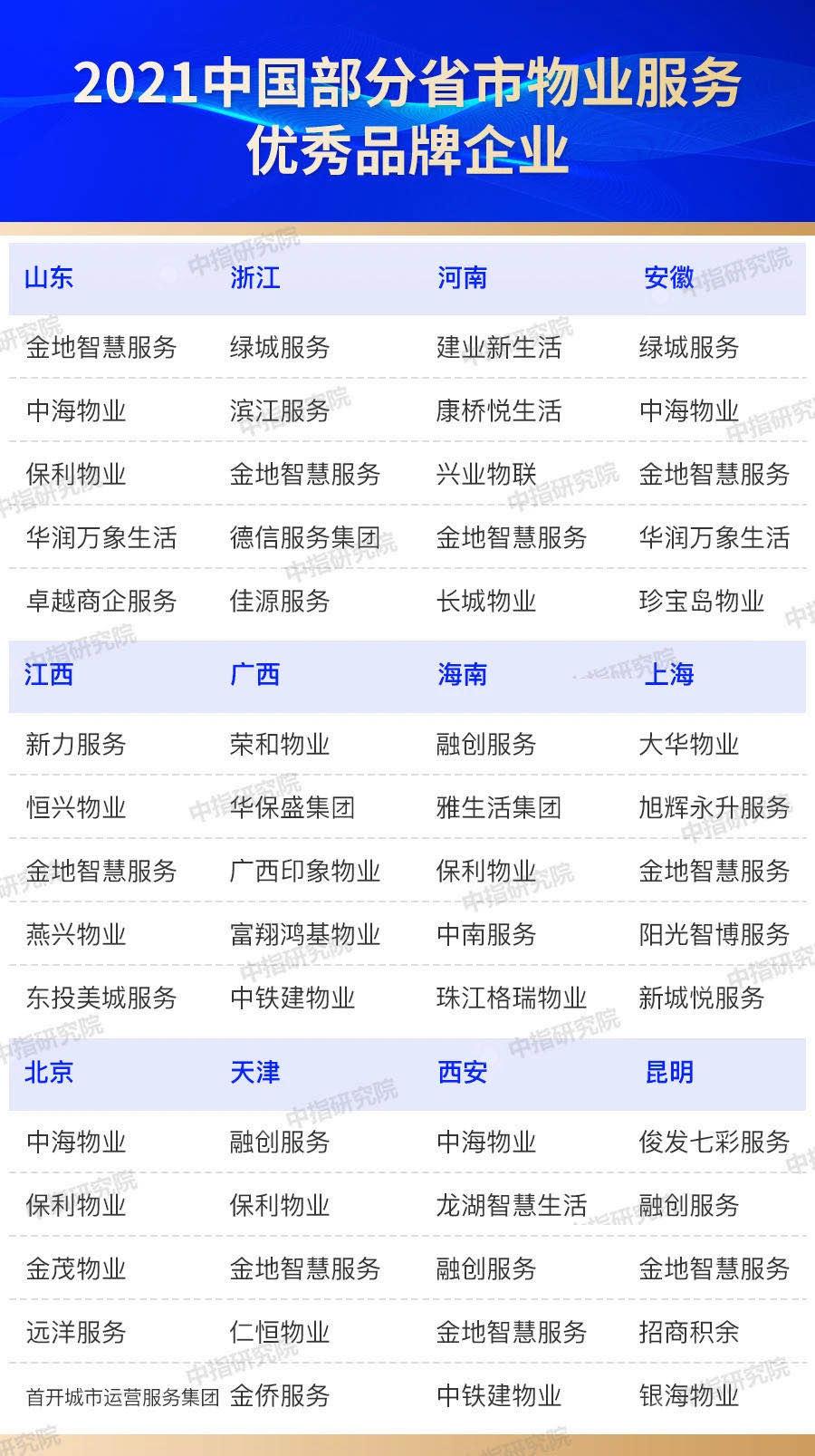 骞胯タ鑽ｅ拰鐗╀笟鏈嶅姟鏈夐檺璐ｄ换鍏徃,鑽ｈ幏浼樼鐗╀笟鏈嶅姟浼佷笟