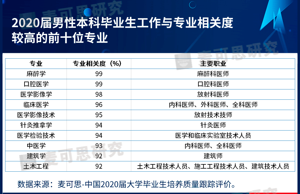 男生中专学什么专业好就业前景好,大专学什么专业好就业前景好男生
