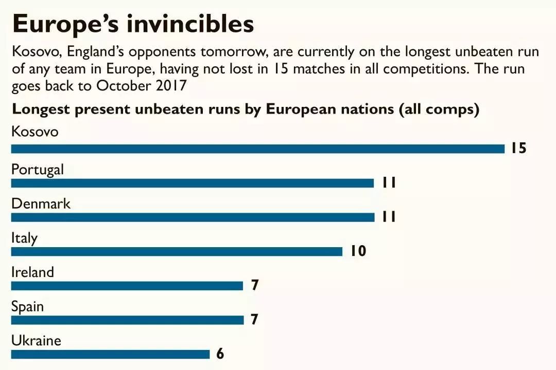 欧洲足球连续不败纪录,足球最新38场不败的纪录
