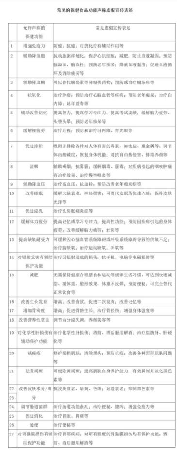 女人保健品推荐提高免疫力补气血,增强体质提高免疫力吃什么保健品