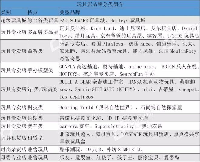 大型连锁玩具店,知名大型玩具店