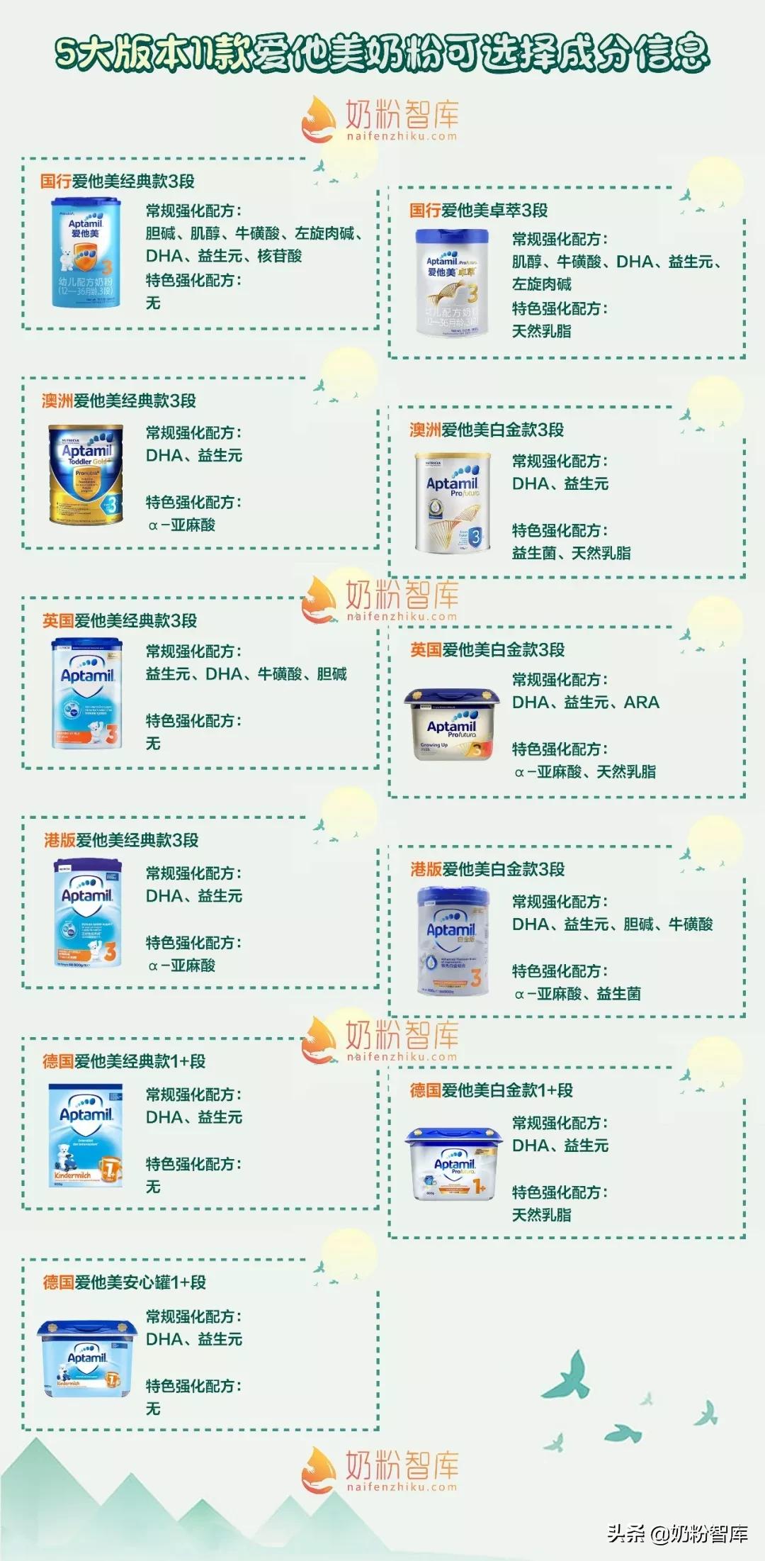 中国版爱他美经典奶粉测评,爱他美5段奶粉