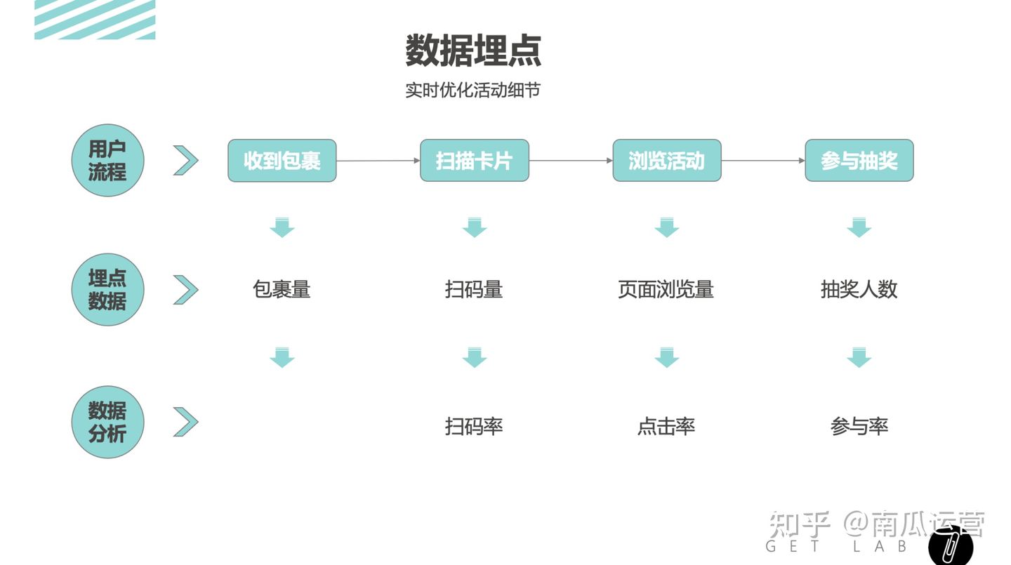 短视频运营执行流程,活动运营技巧和策划的区别