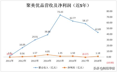 再提私有化,谁能为聚美优品代言?