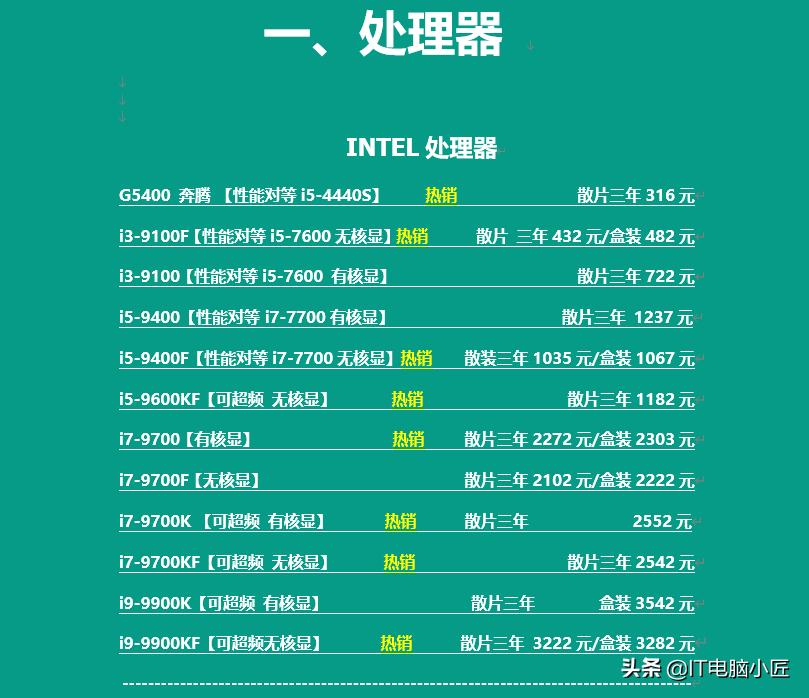 2023电脑配件价格近期走势,2022年电脑配件价格趋势表