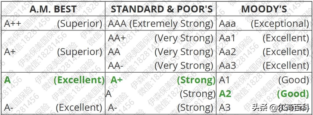 人寿保险终身寿险万能型,新华保险年金险万能型