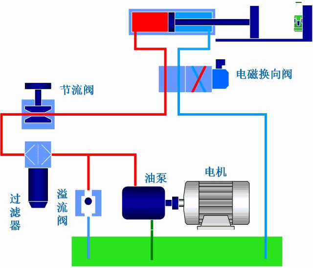 电厂各类设备原理动图,电厂粗粉分离器原理动画演示