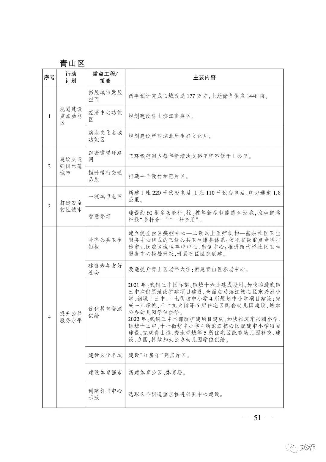 武汉最新规划消息,国家发改委对武汉最新定位