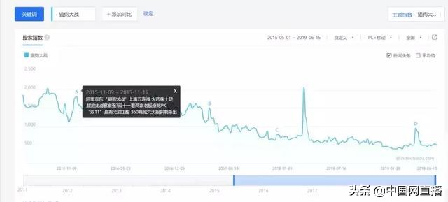 刘强东618同款,618刘强东发红包吗