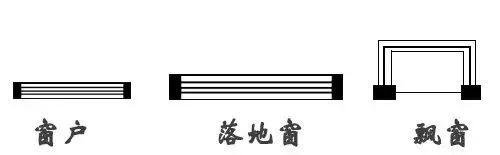 真正的好户型应该怎么选,如何判断户型的基本知识