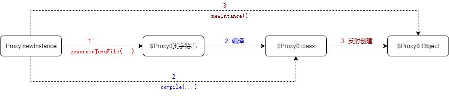 代理模式的基本原理,设计模式代理模式详解
