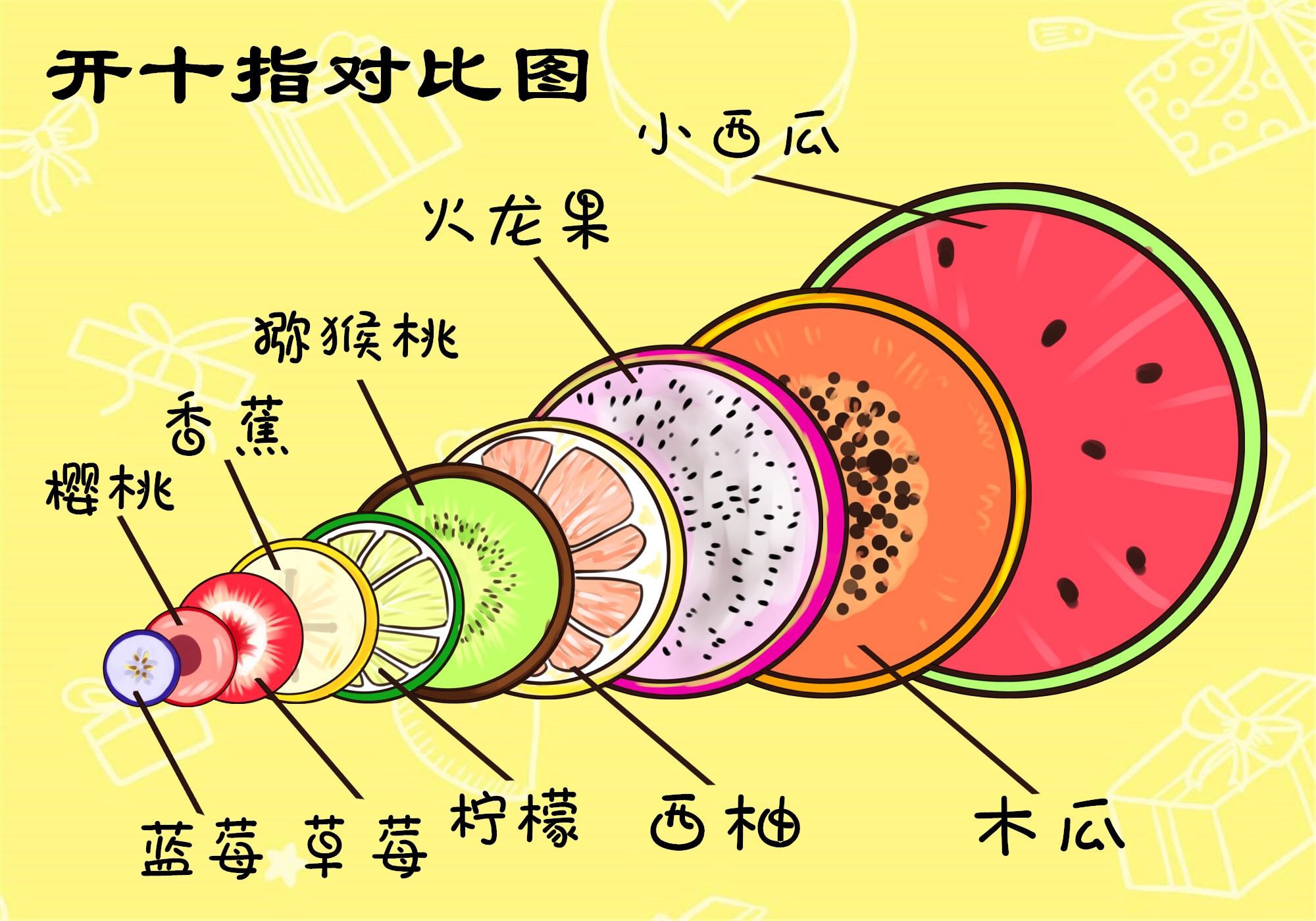 分娩产程看宝宝的出生位置,宝宝出生需要经过哪些产道