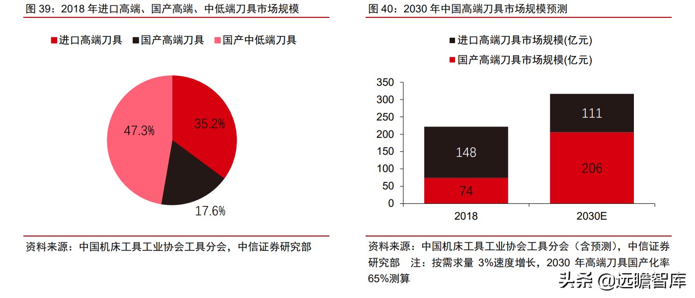 瑞典“山特维克”历经百年，成为机床刀具龙头，只因做对这一点
