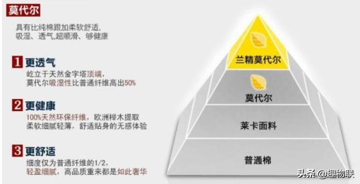 莫代尔纯棉t恤会缩水吗,纯棉白t恤发黄了怎么办