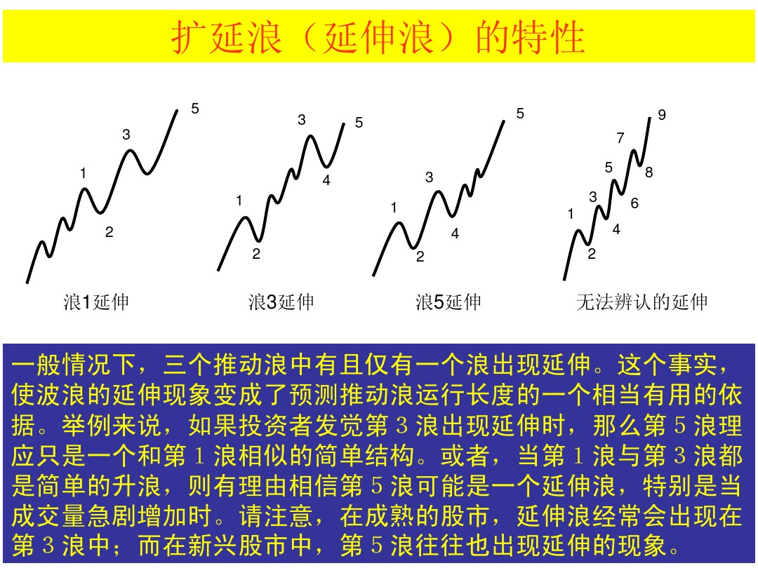 股票k线形态图解大全视频,股票短期中期长期形态图解