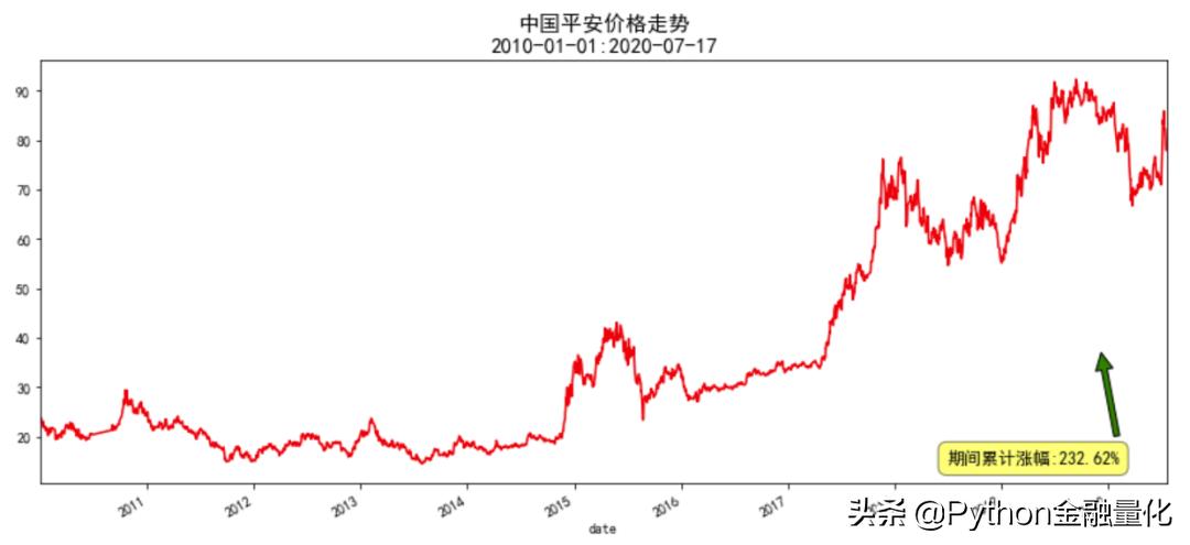 backtrader量化交易回测,量化交易中的数据回测