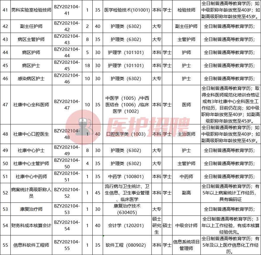 广州中医药大学深圳医院护士招聘,北京中医药大学附属医院招聘信息