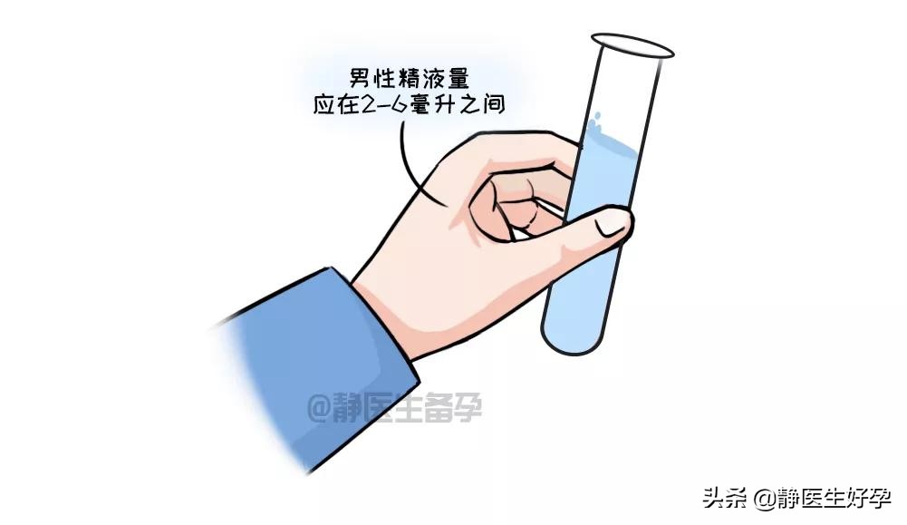 静医生备孕官网,静医生备孕3个月的费用